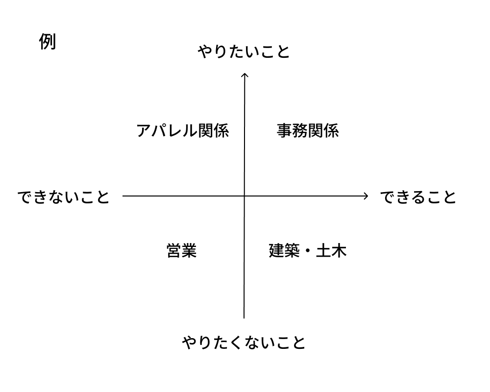 自己分析表